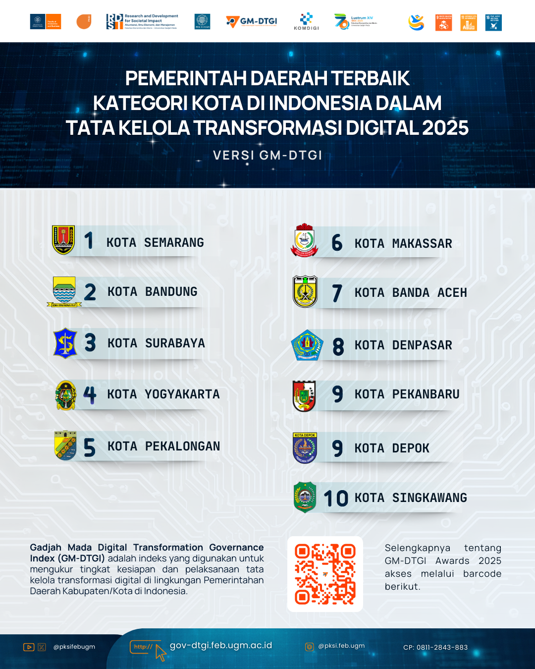 Kategori Kota Fix 17 Sep 2025